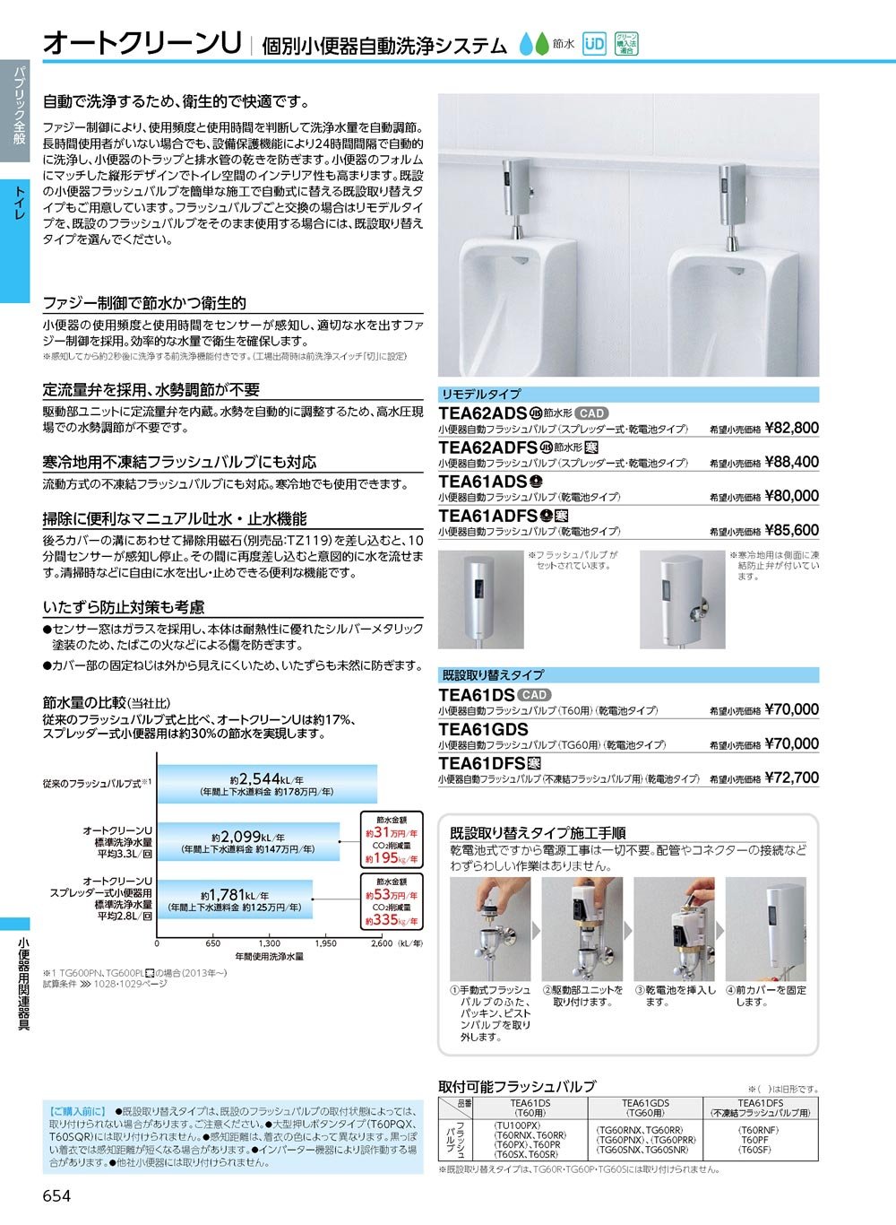 楽天市場】【TEA61DS】 《TKF》 TOTO 小便器自動フラッシュバルブ