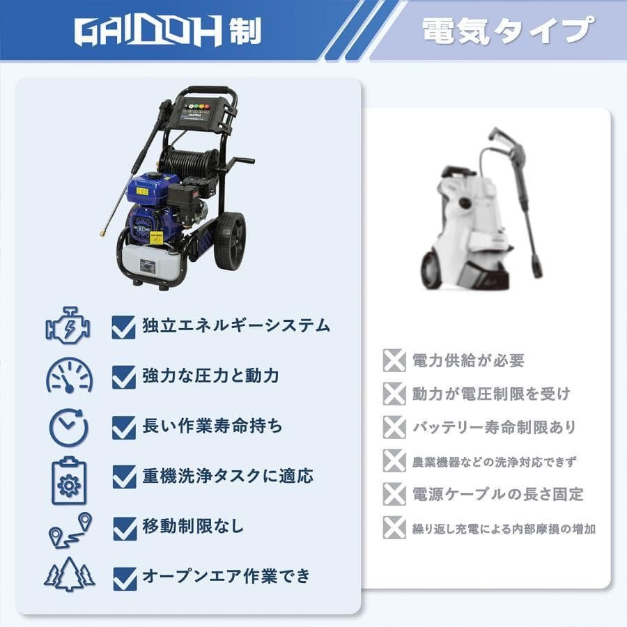 エンジン高圧洗浄機 ガソリン燃料 強力エンジン式高圧洗浄機 7.0HP 24